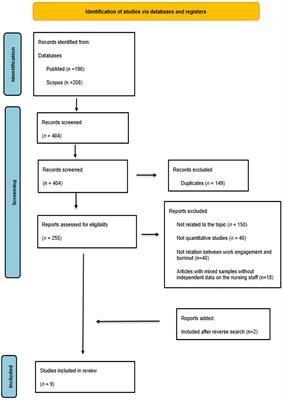 Burnout syndrome and work engagement in nursing staff: a systematic review and meta-analysis